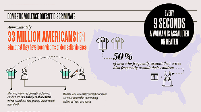 domestic-violence infographic 1.png