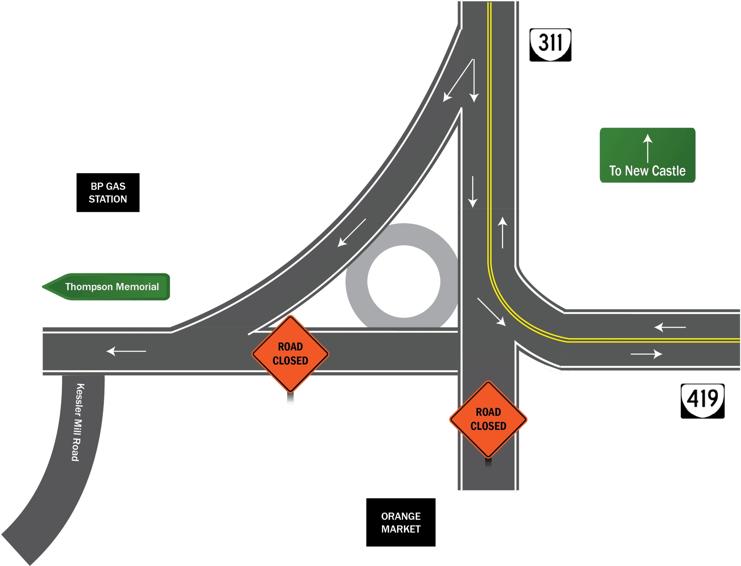 VDOT Roundabout Construction Graphic 4-21-22