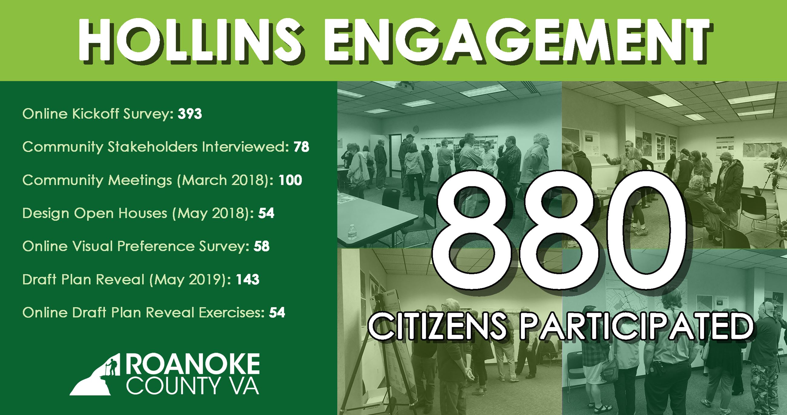 Hollins 880 Citizens