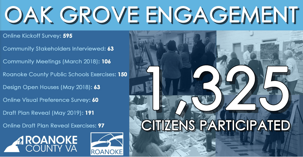 Community Engagement