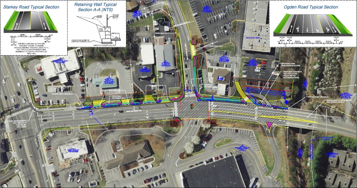 Starkey Ogden Final Concept