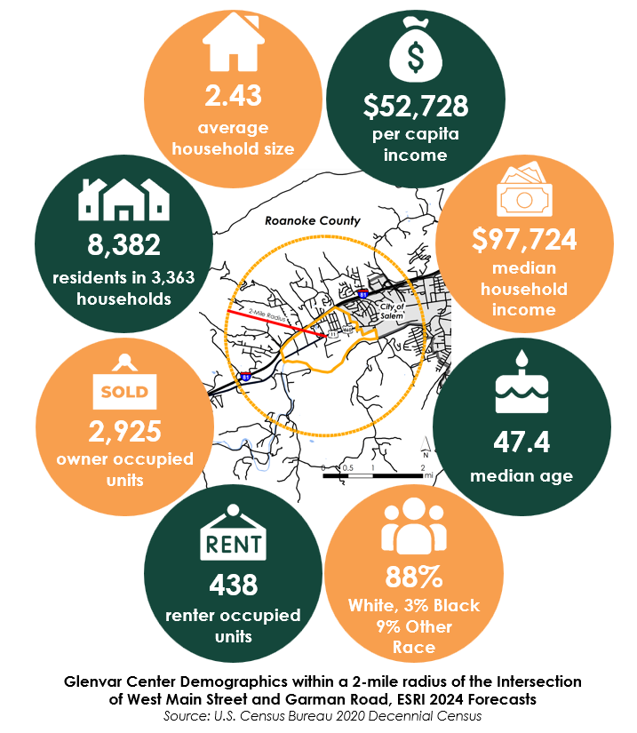 Glenvar demographics graphic