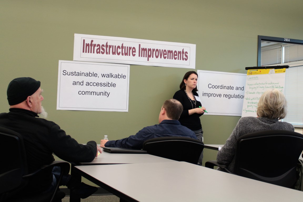 Transportation Focus Group